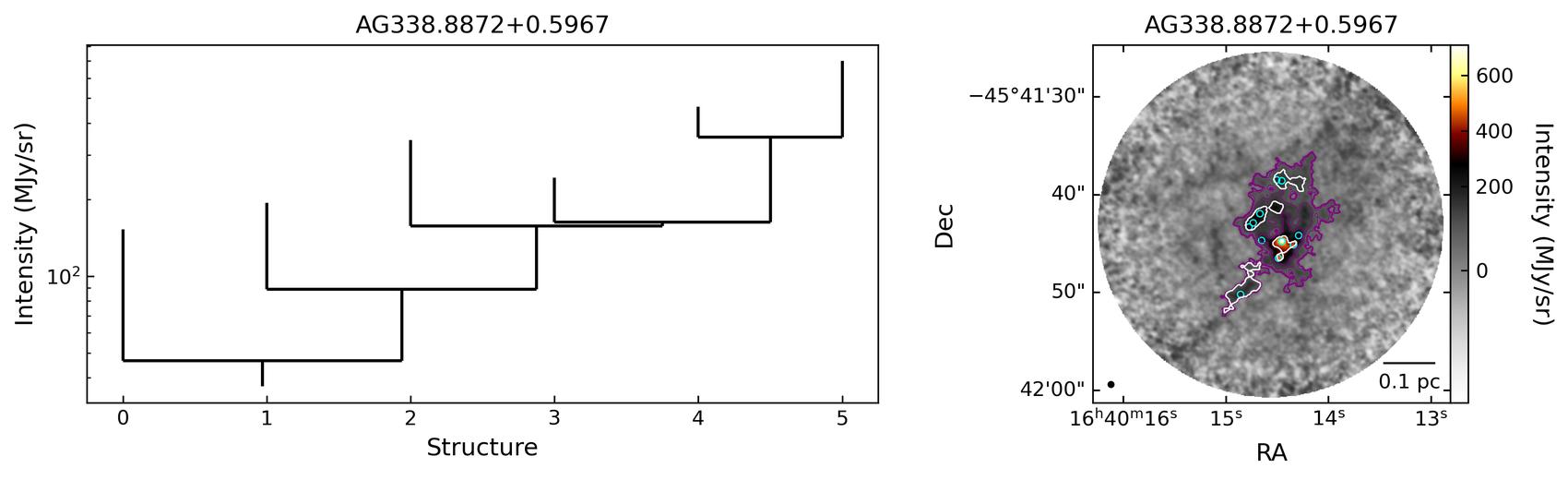 839462_AG338.8872+0.5967